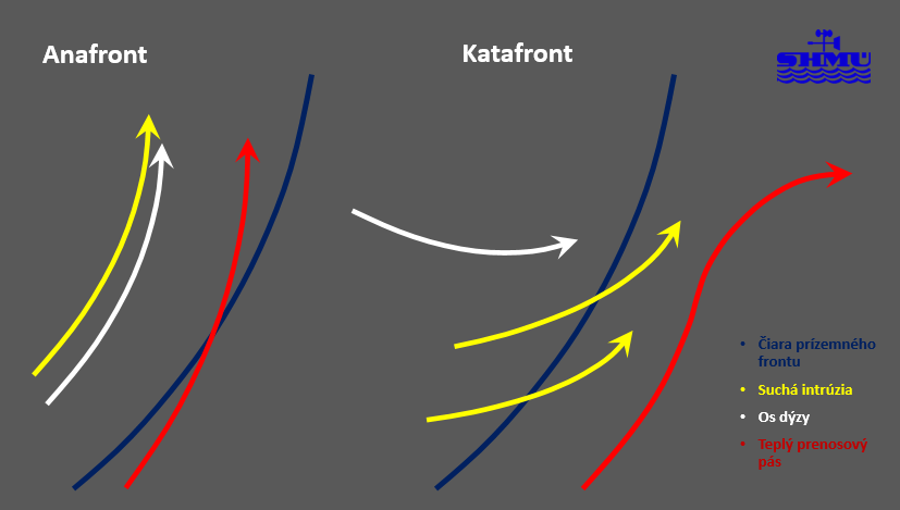 161102 anafront katafront
