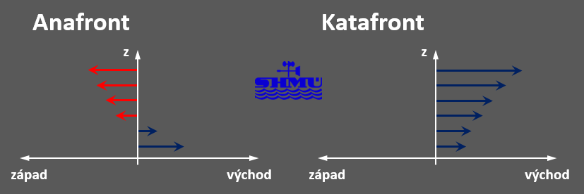 161102 anafront katafront strih