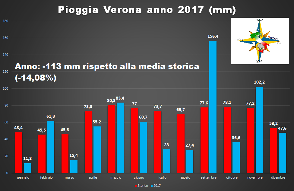 PioggVR2017