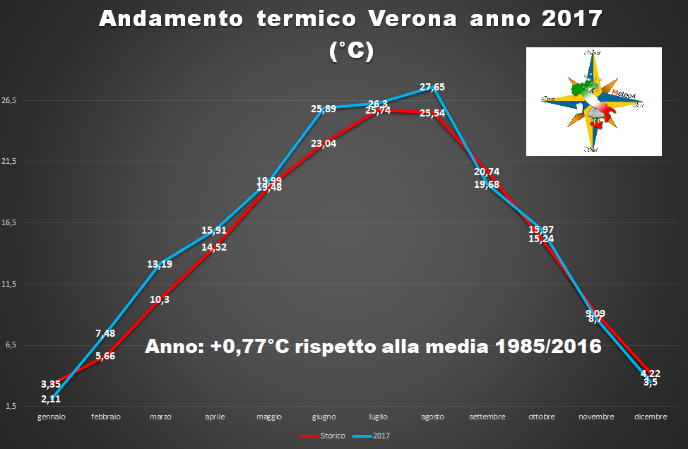 Temp2VR2017